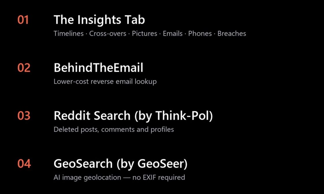 UserSearch 2.0 feature list: the Insights Tab with timelines, cross-overs, pictures, emails, phones and breaches; BehindTheEmail reverse email lookup; Reddit Search for deleted posts; and GeoSearch image geolocation